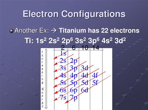 titanium electron configuration|Iba pa.